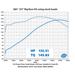 BLACK GRANITE S&S BIG BORE CYLINDER & PISTONS KIT 132" HARLEY DAVIDSON TOURING M-EIGHT 17-24