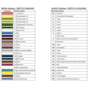 BEP 3.0 SLIM EDITION MODULE FOR BMW K75/K100/K1100